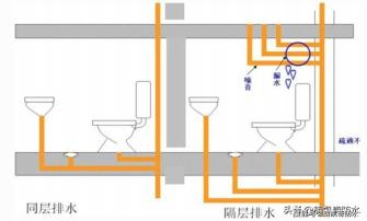 同层排水节点资料